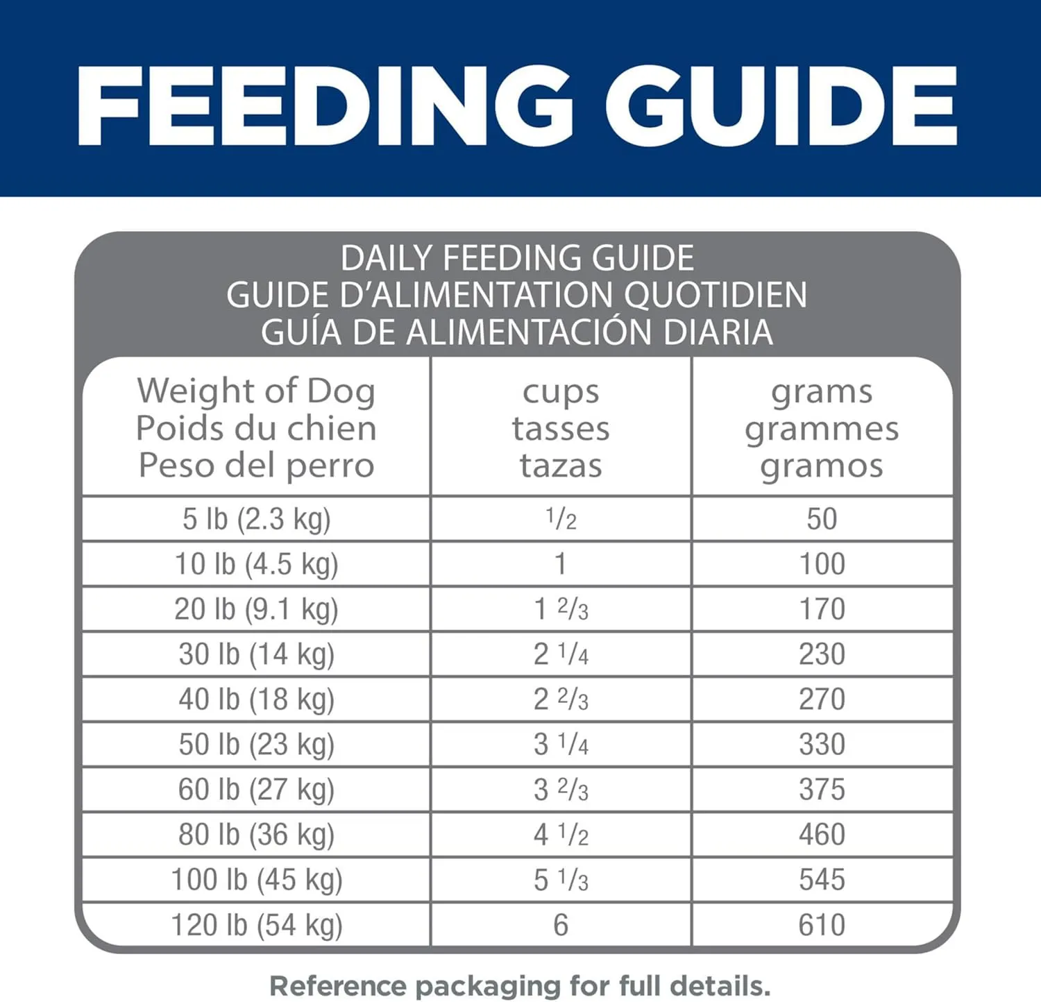 Hill's Science Diet Perfect Digestion, Adult 1-6, Digestive Support, Dry Dog Food, Chicken, Brown Rice, & Whole Oats, 22 lb Bag
