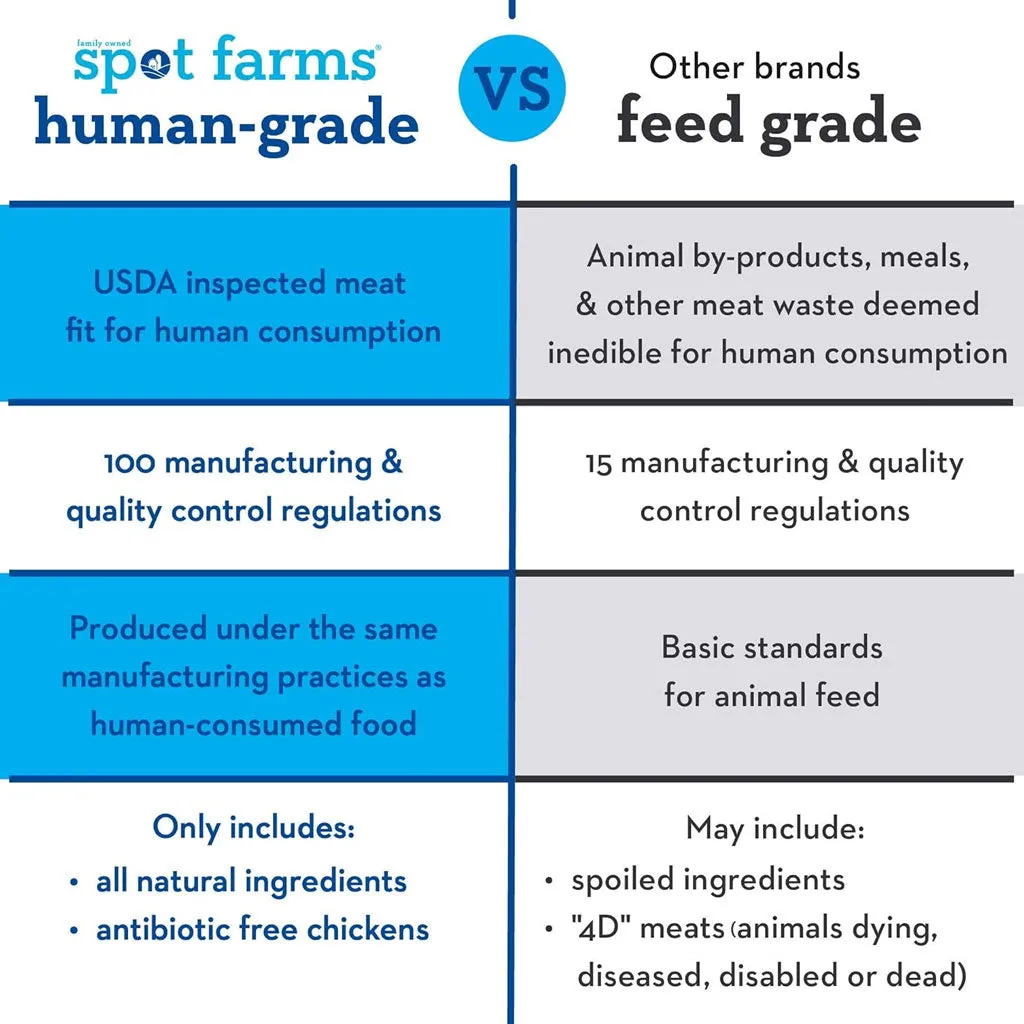 Spot Farms Chicken Strip with Glucosamine & Chondroitin Dog Treats, 12.5-oz